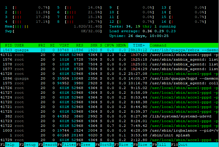 install htop linux